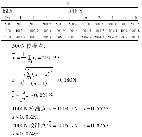 測力杠杆校準拉力91看片网站入口測量誤差手机看片网