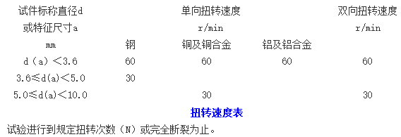 裸電線扭轉試驗方法