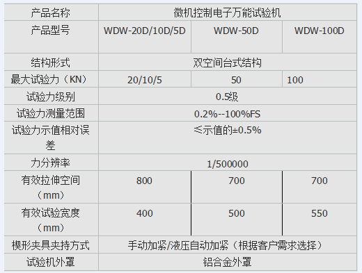 5噸集裝箱底板彎曲強度91看片网站入口