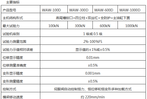 1000噸微機控製電液伺服壓力91看片网站入口