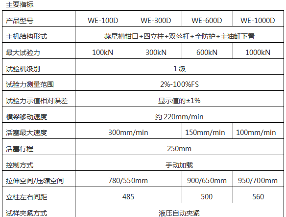 WE-D數顯式液壓拉力91看片网站入口（六柱）