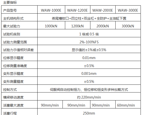 YAW-500B 鐵路混凝土枕軌靜載抗裂張度91看片网站入口 靜載強度91看片网站入口