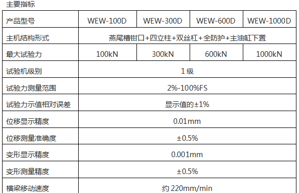 WEW-1000C微機屏顯式液壓萬能91看片网站入口